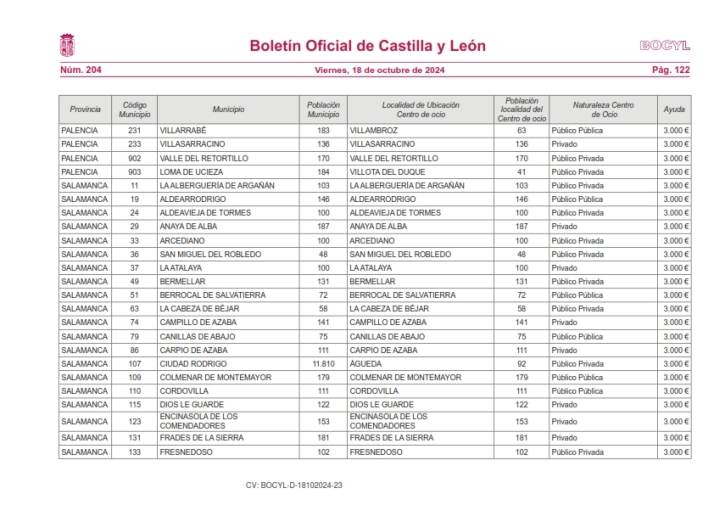 Un total de 8 municipios de la zona Arribes se benefician de las ayudas de la Junta para mantener un bar | Imagen 1