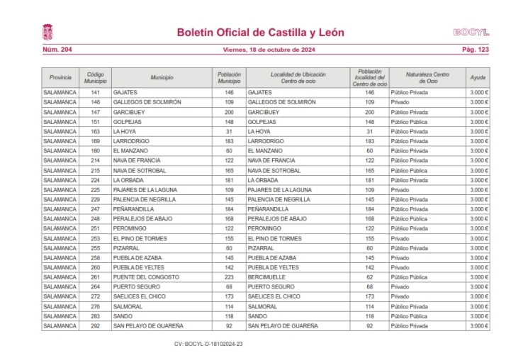 Un total de 8 municipios de la zona Arribes se benefician de las ayudas de la Junta para mantener un bar | Imagen 2