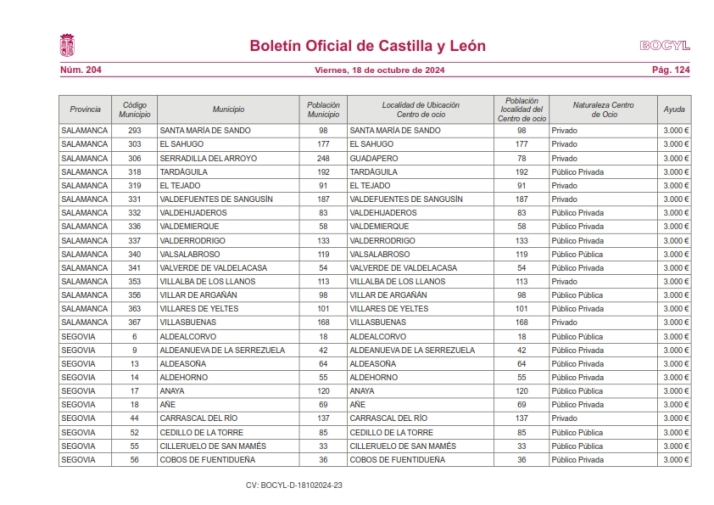 Un total de 8 municipios de la zona Arribes se benefician de las ayudas de la Junta para mantener un bar | Imagen 3