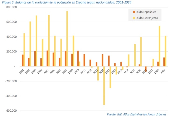 C&aacute;lculo de capacidades. | Imagen 1