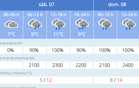 Y este fin de semana no te olvides del paraguas... Vuelven las lluvias a Salamanca | Imagen 1