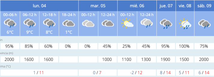 Este es el tiempo que har&aacute; en Salamanca durante esta semana | Imagen 1