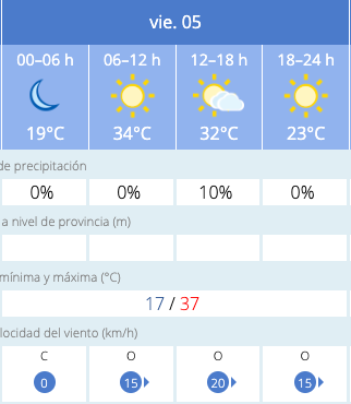 Salamanca volver&aacute; a estar este viernes en alerta amarilla por altas temperaturas  | Imagen 1