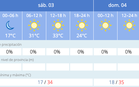 Las altas temperaturas protagonizar&aacute;n el tiempo durante el finde semana: esta es la previsi&oacute;n | Imagen 1