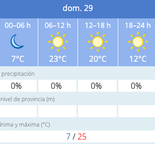 Este es el tiempo previsto para este domingo en Salamanca  | Imagen 1