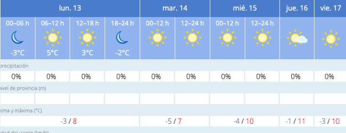 Este es el tiempo que har&aacute; en Salamanca esta semana | Imagen 1