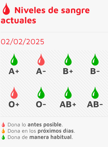 Llamamiento urgente para donar sangre en Salamanca | Imagen 1