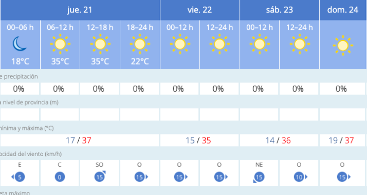 Vuelven a subir las temperaturas: Salamanca alcanzar&aacute; este jueves los 37&ordm; | Imagen 1