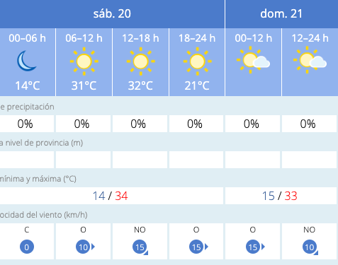 Vuelven a subir los term&oacute;metros: este fin de semana llegar&aacute;n a los 34&ordm; | Imagen 1