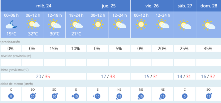 El buen tiempo seguir&aacute; en Salamanca este mi&eacute;rcoles | Imagen 1