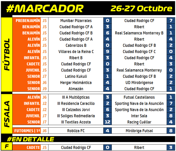 #MARCADOR [26-27 Octubre] | Imagen 1