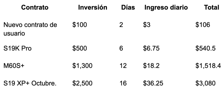 Eden Miner está convirtiendo la minería profesional en una inversión estable accesible para todos | Imagen 1