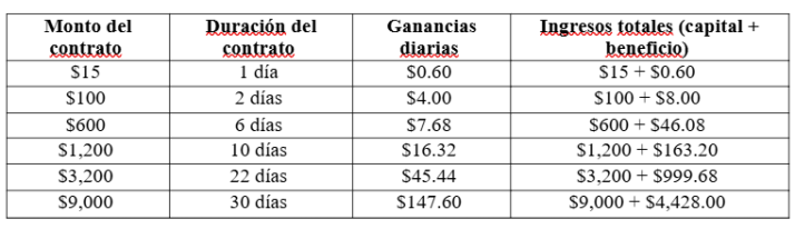 FutureWave Mining: El futuro de la miner&iacute;a de criptomonedas con soluciones seguras y ecol&oacute;gicas para usuarios de Bitcoin y XRP  | Imagen 2