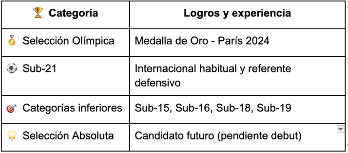 Cristhian Mosquera: estilo de juego y proyección del defensor | Imagen 6
