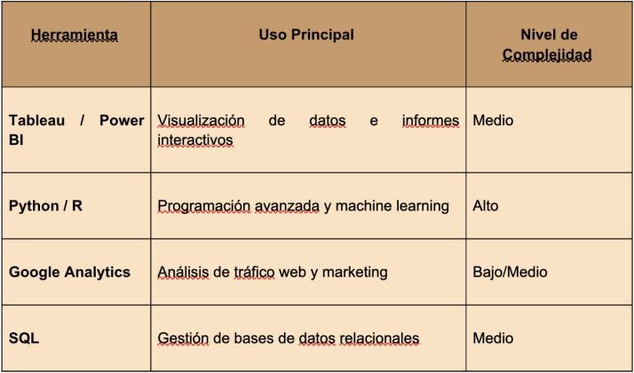 In-house vs. Outsourced: Análisis de datos para empresas a examen | Imagen 1