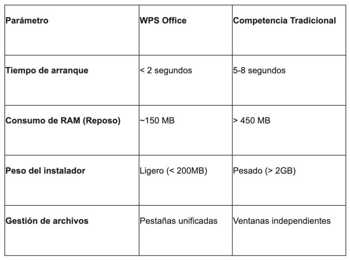 Por qu&eacute; buscar un "Word Download" hoy te lleva a descubrir el futuro de la productividad con WPS | Imagen 1