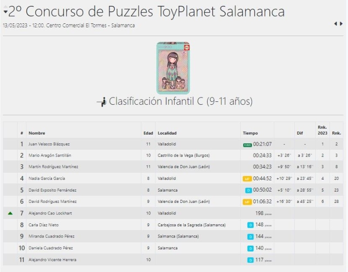 El Tormes acoge la segunda edici&oacute;n del Concurso de Puzzles  | Imagen 3