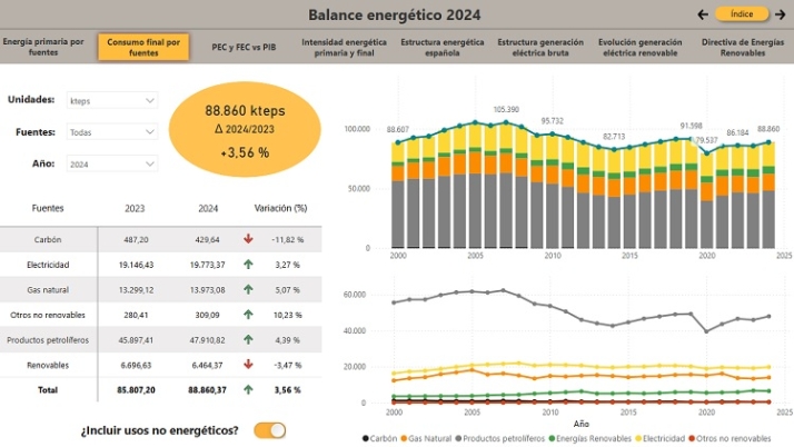 Rebajas electorales | Imagen 3