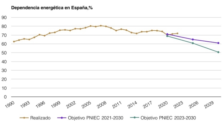 Rebajas electorales | Imagen 6