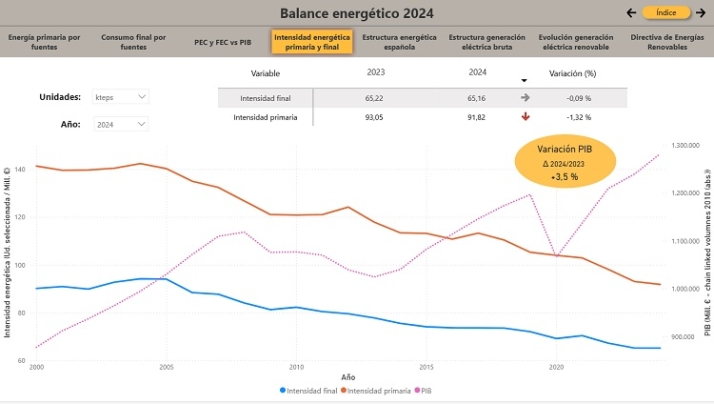 Rebajas electorales | Imagen 2