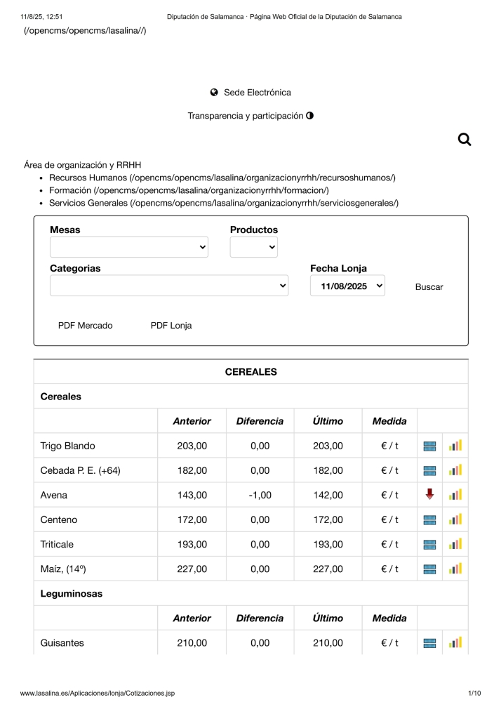 MERCADO DE GANADO DEL 11 DE AGOSTO DE 2025