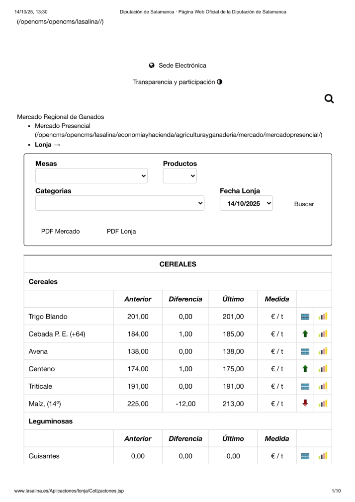 Foto 4 - El vacuno se frena y el cereal comienza a moverse