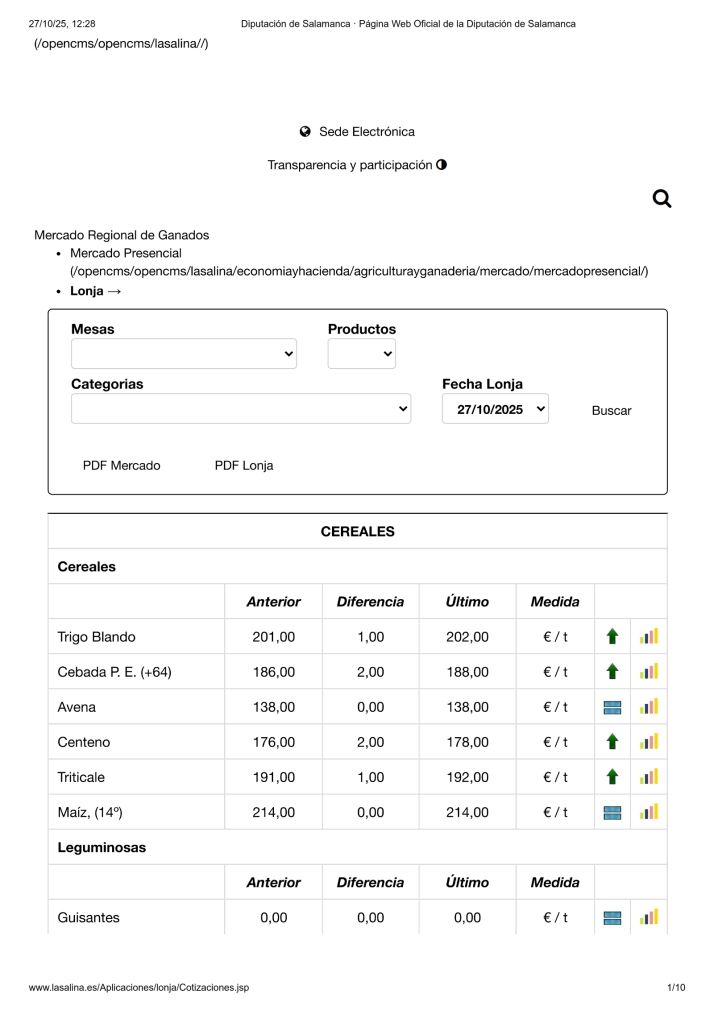 Foto 4 - Sube el cereal y el vacuno se muestra estable en medio de la crisis por la dermatosis nodular