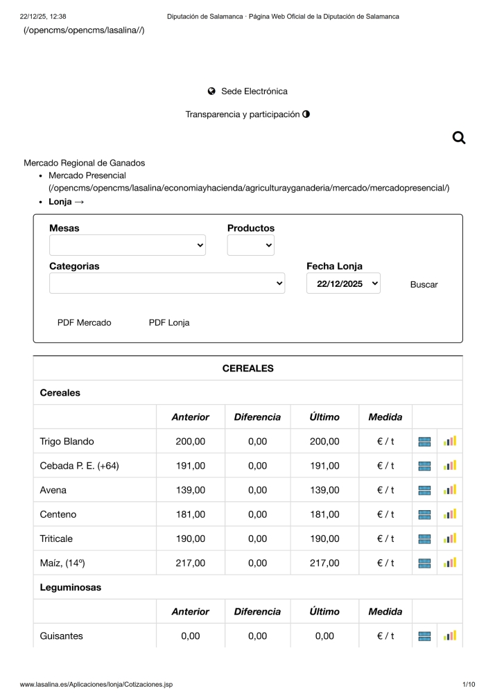Foto 3 - Jornada de repeticiones en la mayor&iacute;a de las mesas, excepto para el vacuno, que se mantiene al alza