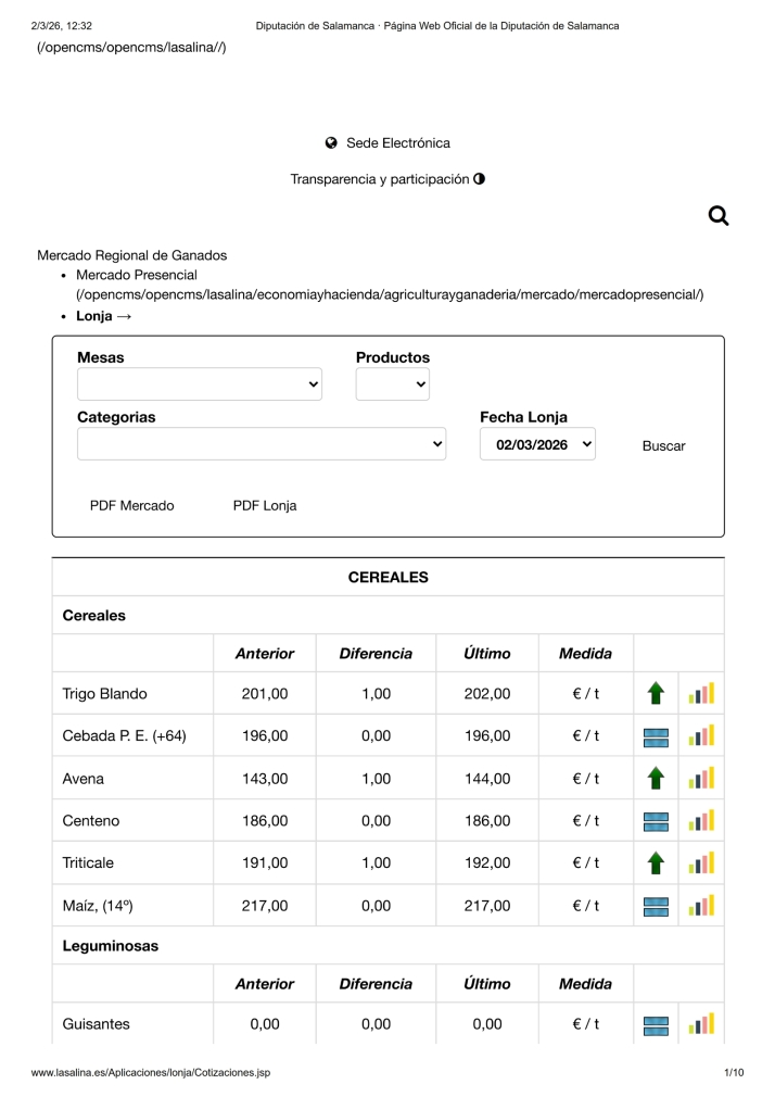 Foto 3 - El vacuno se estanca y el cereal arranca marzo al alza con la paja