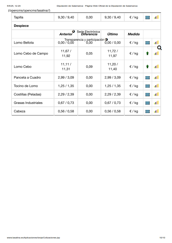 Foto 3 - El cereal sigue cuesta abajo y sin frenos, y el vacuno mantiene precios