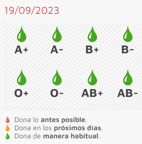 El Centro de Hemoterapia y Hemodonaci&oacute;n anima a &ldquo;volver a donar&rdquo; en la &ldquo;vuelta a la rutina&rdquo; | Imagen 1