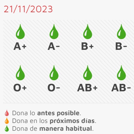 El jueves, &lsquo;Black Friday solidario&rsquo; de donaci&oacute;n de sangre en Ciudad Rodrigo | Imagen 1