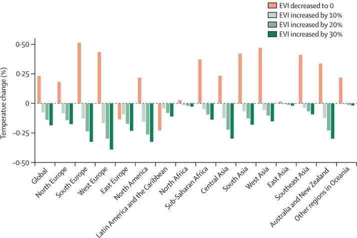 Se acerca el calor. | Imagen 4