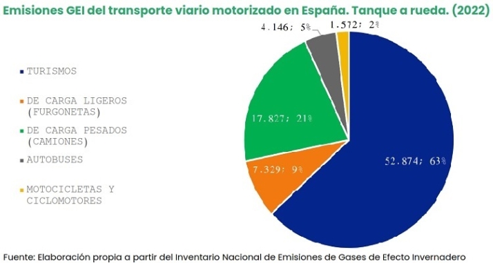 La m&iacute;stica en la movilidad sostenible. | Imagen 3