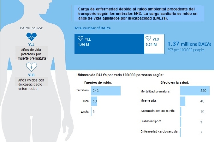 'Leeenta' eliminaci&oacute;n de contaminantes | Imagen 7