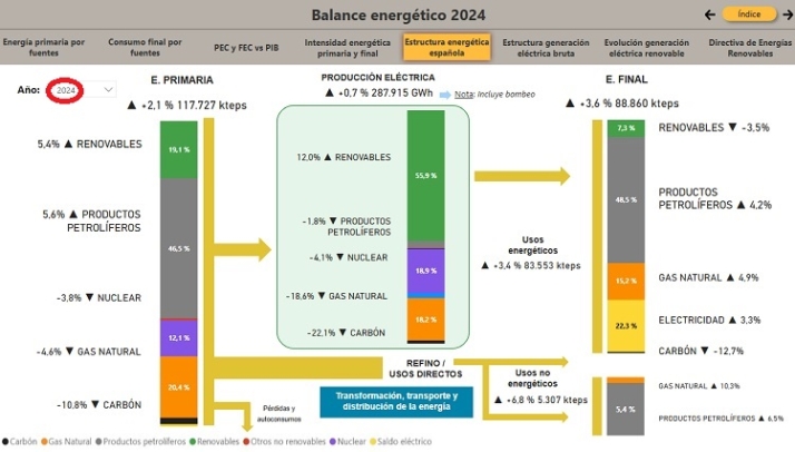 Rebajas electorales | Imagen 4