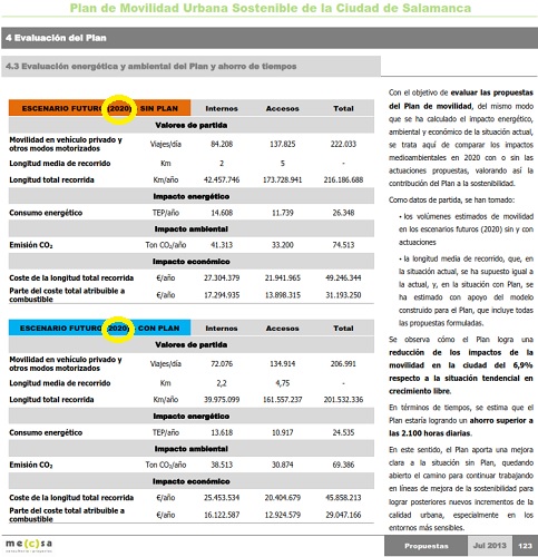 El el&aacute;stico Plan de Movilidad | Imagen 2
