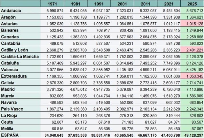 C&aacute;lculo de capacidades. | Imagen 2