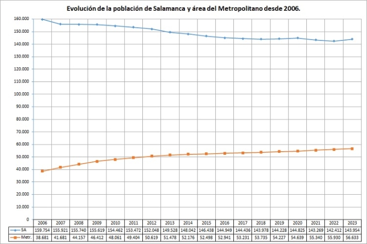 Transformadores. | Imagen 2