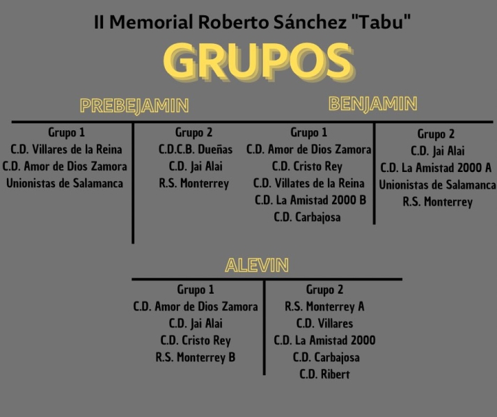 La lista de los equipos que participar&aacute;n en el II Memorial Roberto S&aacute;nchez 'Tabu' bajo la organizaci&oacute;n del Monterrey | Imagen 1