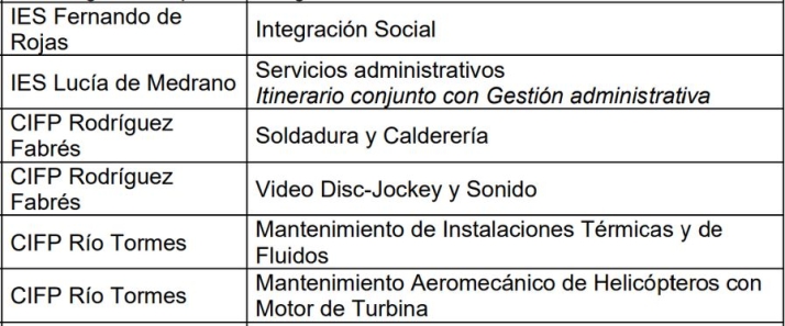 Salamanca tendr&aacute; 6 nuevas titulaciones de FP el pr&oacute;ximo curso | Imagen 1