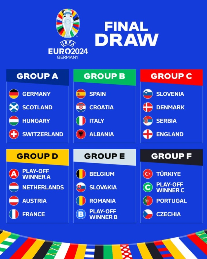 Espa&ntilde;a cae en el grupo de la muerte de la EURO 2024: se medir&aacute; a Croacia, Italia y Albania | Imagen 1