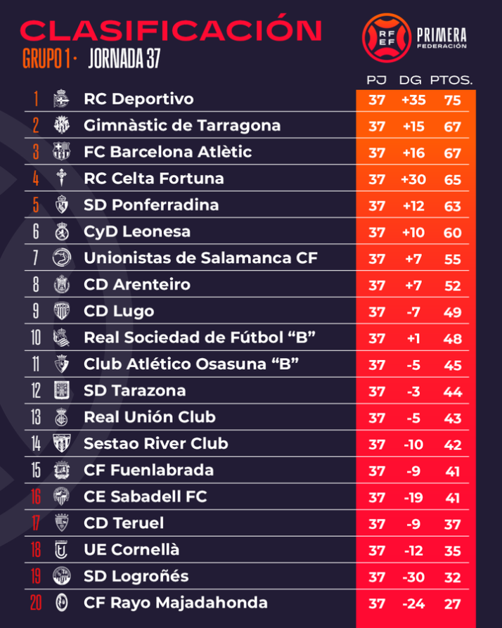 As&iacute; llega Unionistas a la &uacute;ltima jornada: depende de s&iacute; mismo y le vale con no perder para meterse en Copa del Rey | Imagen 1