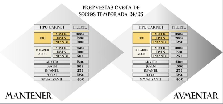 Los socios de Unionistas aprueban mantener los precios de los carnets en la 24/25 y la entrada de dos nuevos directivos | Imagen 1