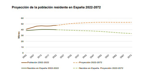 As&iacute; ser&aacute; la poblaci&oacute;n de Salamanca en 50 a&ntilde;os | Imagen 1