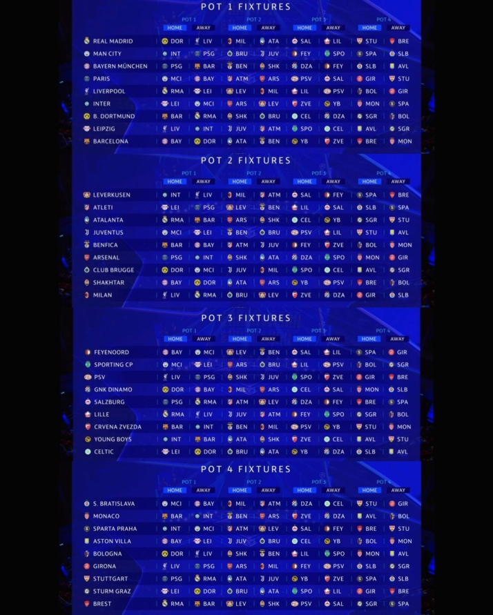 Estos son los rivales de Champions para los equipos espa&ntilde;oles con el nuevo formato de la UEFA | Imagen 1