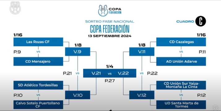 As&iacute; queda el cuadro del Santa Marta en la fase nacional de la Copa RFEF | Imagen 1