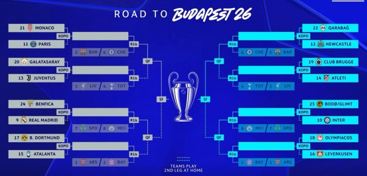 Estos son los rivales de los equipos espa&ntilde;oles (con Dani Ponz 'de por medio') en los playoffs de Champions: as&iacute; queda el cuadro hasta la final | Imagen 1