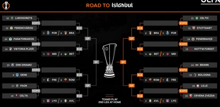 Estos son los rivales de los equipos espa&ntilde;oles (con Dani Ponz 'de por medio') en los playoffs de Champions: as&iacute; queda el cuadro hasta la final | Imagen 2