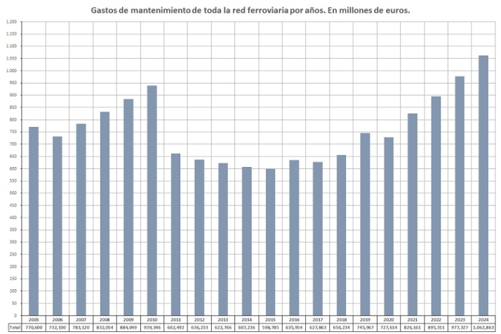 &iquest;Otro apresurado e in&uacute;til debate ferroviario? | Imagen 3